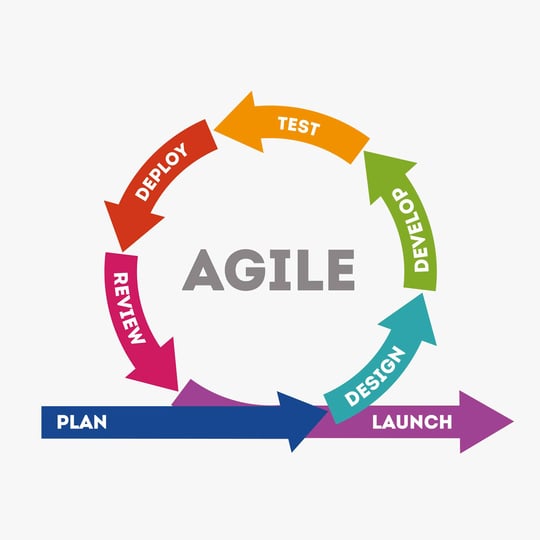 Agile